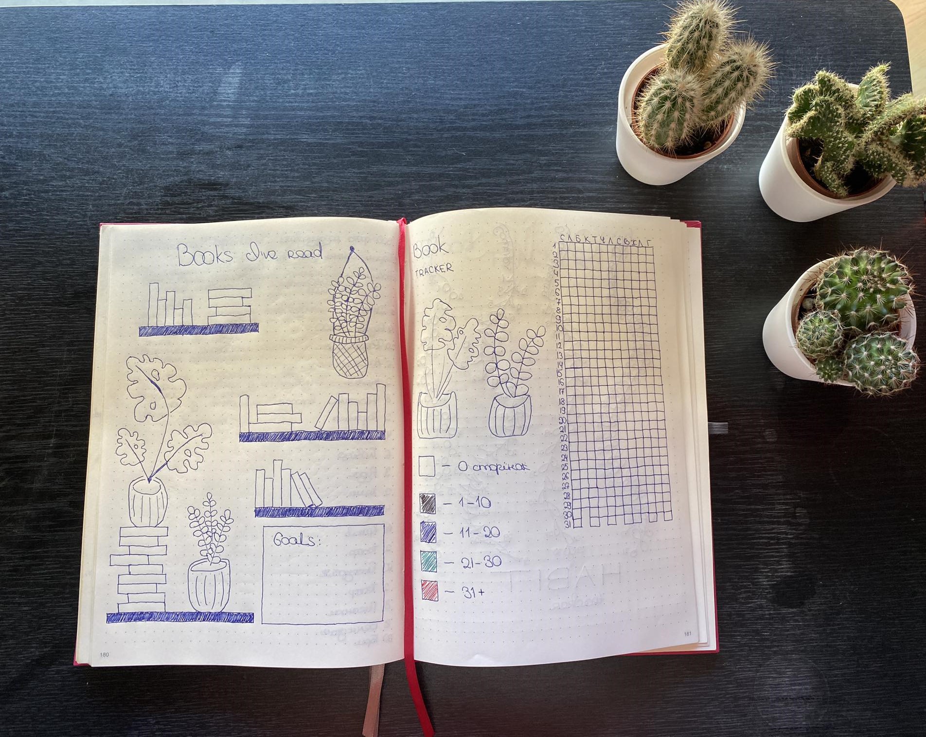 Мій перший Bullet journal